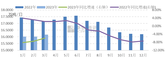 產(chǎn)業(yè)發(fā)展及市場簡訊——玻璃產(chǎn)業(yè)