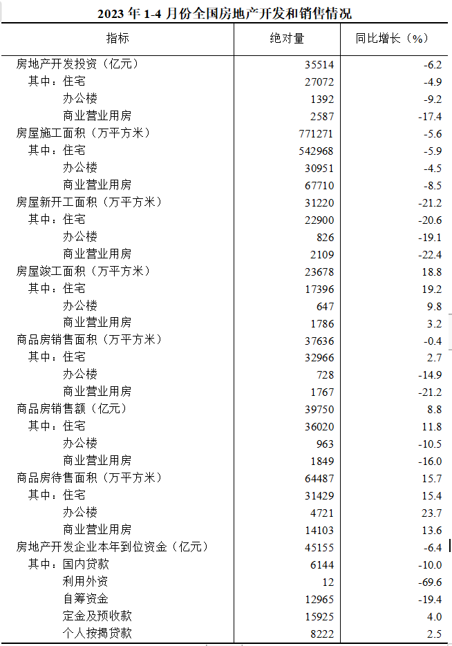 產(chǎn)業(yè)發(fā)展及市場簡訊——房地產(chǎn)產(chǎn)業(yè)