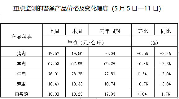 產(chǎn)業(yè)發(fā)展及市場簡訊——農(nóng)業(yè)產(chǎn)業(yè)